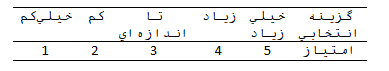 پرسشنامه استاندارد جامعه پذیری سازمانی